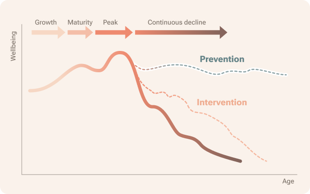 improving-healthspan_EN Prevention and intervention
