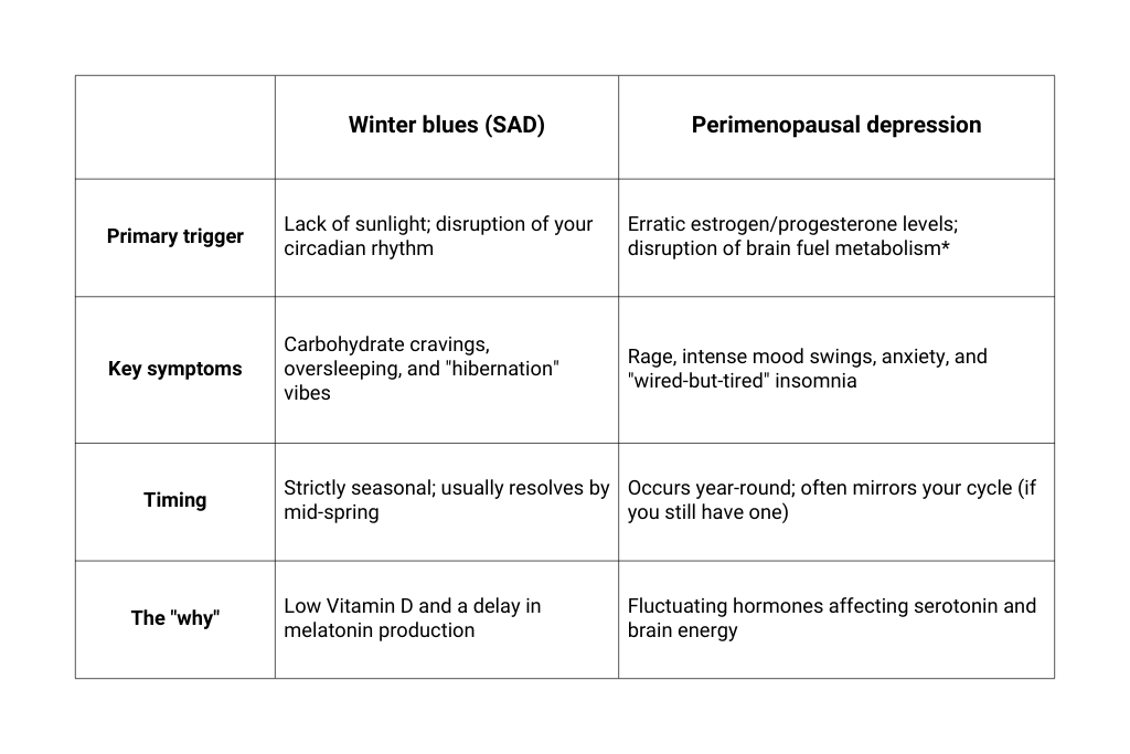 SAD vs Perimenopausal depression